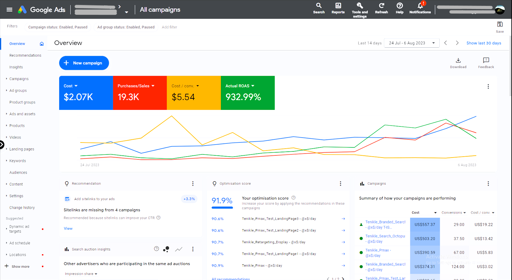 Proof Of Work: 932% ROAS For E-Commerce Client
